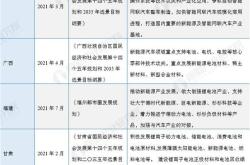 新能源电池产业政策解析