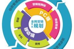 科技发展对社会的影响和意义