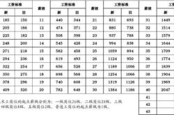 蜂巢能源职级为多少