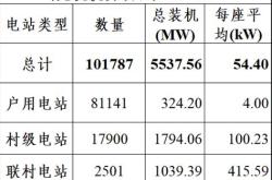 江苏省新能源电站补贴政策解析