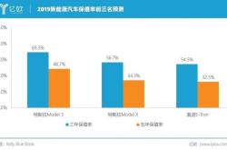 买新能源后悔吗