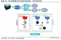 新能源法草案解读