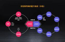 金发科技股份有限公司