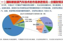 新能源ac电源和dc电源的区别