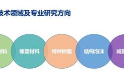 洛阳科技馆简介