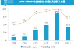 科技强国对经济的影响