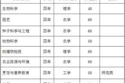安徽科技学院招生信息网官网