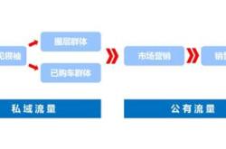 广汽新能源导航服务指南