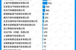 2020全球新能源汽车专利排行榜