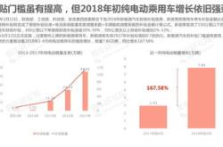新能源车指标申领