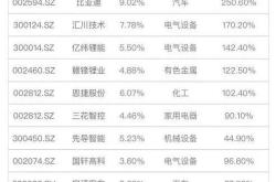 新能源都包括什么