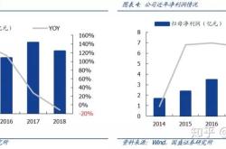 疫情对长信科技的影响
