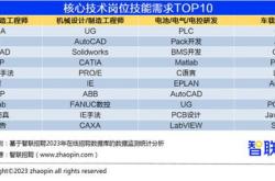 1.职位需求