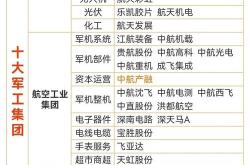 航空新材料龙头股票