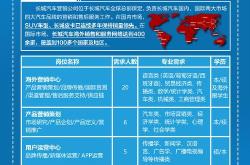 长安新能源汽车新款
