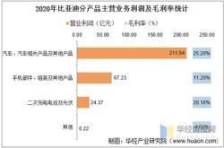航空工业新能源投资有限公司待遇