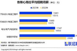 川投新能源有限责任公司