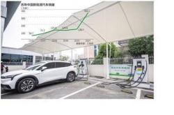 新能源汽车经营效率：提升策略与关键因素