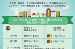 各国新能源政策