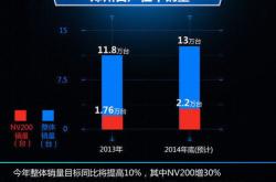 郑州新能源汽车制造