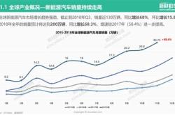 高比能电池：新能源的未来