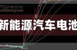 西安华庚生物科技有限公司