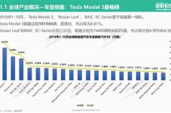 新能源汽车的存储装置