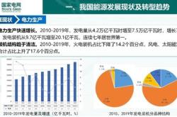 新能源车以后会限行吗