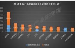 新能源乘用车23年销量预测