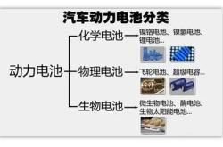新能源车电量过低后无法充电