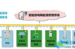 新型能源加储能