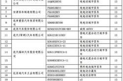 新能源车第33批次免税目录