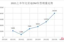 新能源走势分析