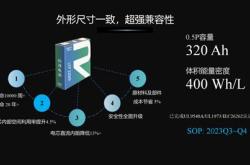 兰钧新能源上海待遇如何