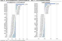 偏股型新能源基金推荐