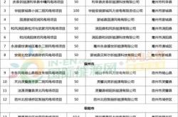淮南联合大学新能源汽车技术