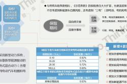 新能源车保险涨价