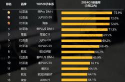 新能源车保值率统计数据