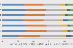 新能源属于能源板块吗