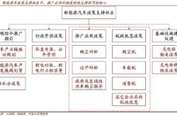 新能源车股票价格