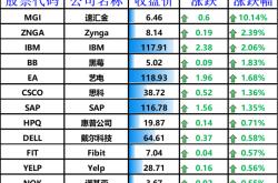 如何分析科技股？