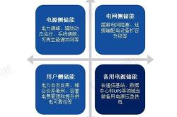 新能源配储能技术要求