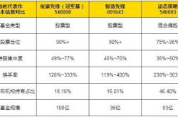 新能源基金最新动态