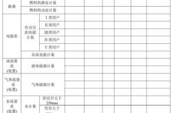 能源计量员证怎么考
