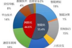 中企专利数量排名