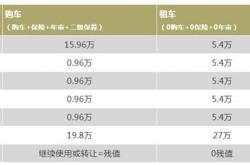 新能源汽车怎么租的