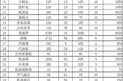 1.电动机及相关部件：