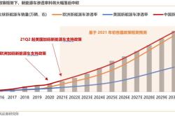 行情走势分析