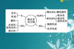 硫的特性