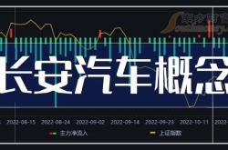 1.行业背景